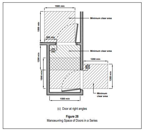 Bca Accessibility Code 2002 Pdf Door Architectural Elements - Premium Minimal Art Gallery - High Resolution